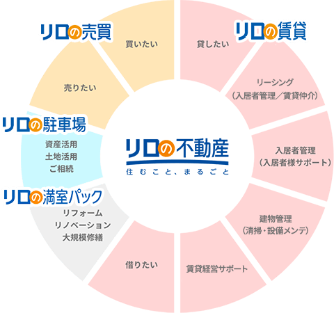 ブランド