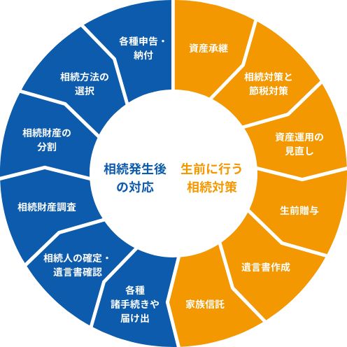 代表的な対策