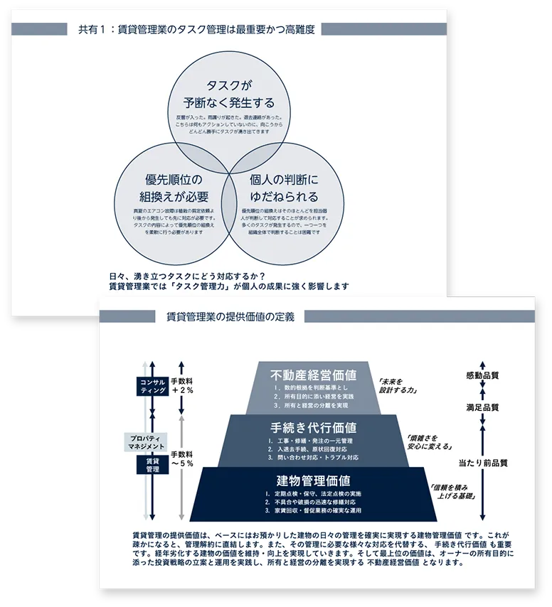 人的資本経営の推進 採用・教育・挑戦 